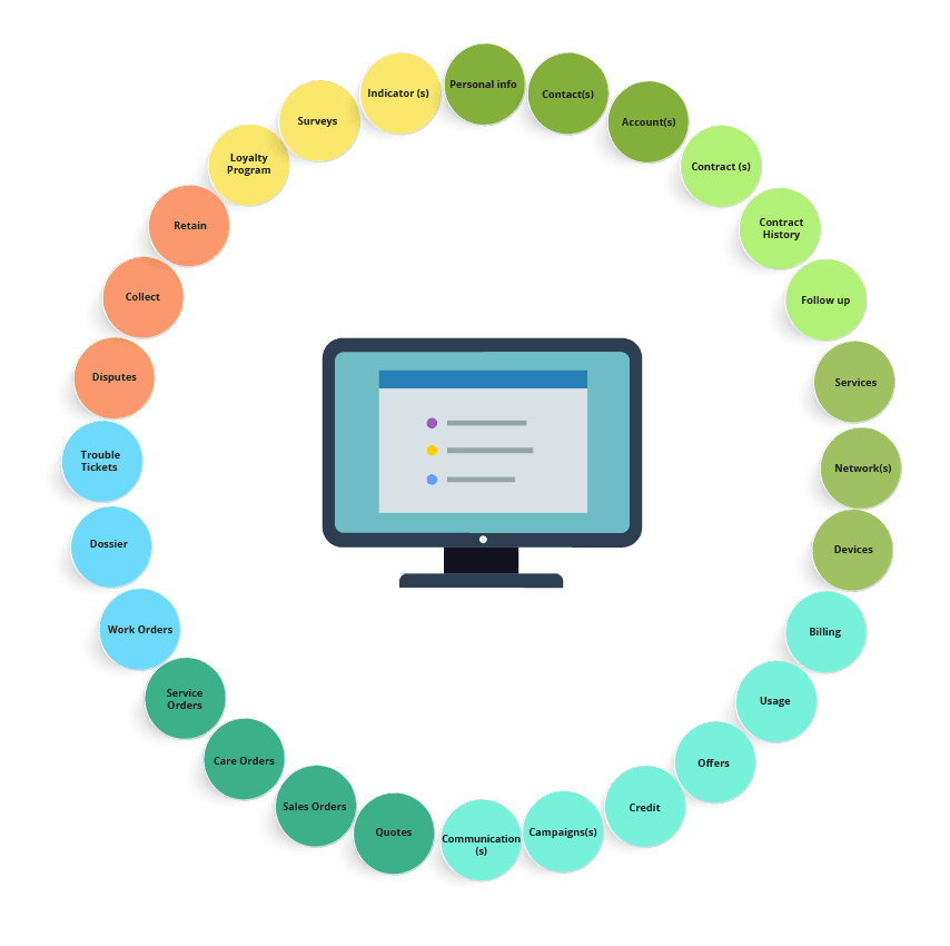 View every piece of information about a wireless subscriber with Beesion's Telecom CRM solution with a 360°customer view