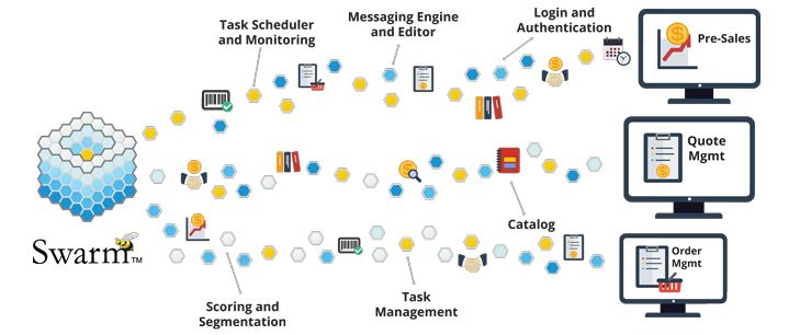 Beesion's low-code technology for telecom uses pre-built modules, reducing implementation times
