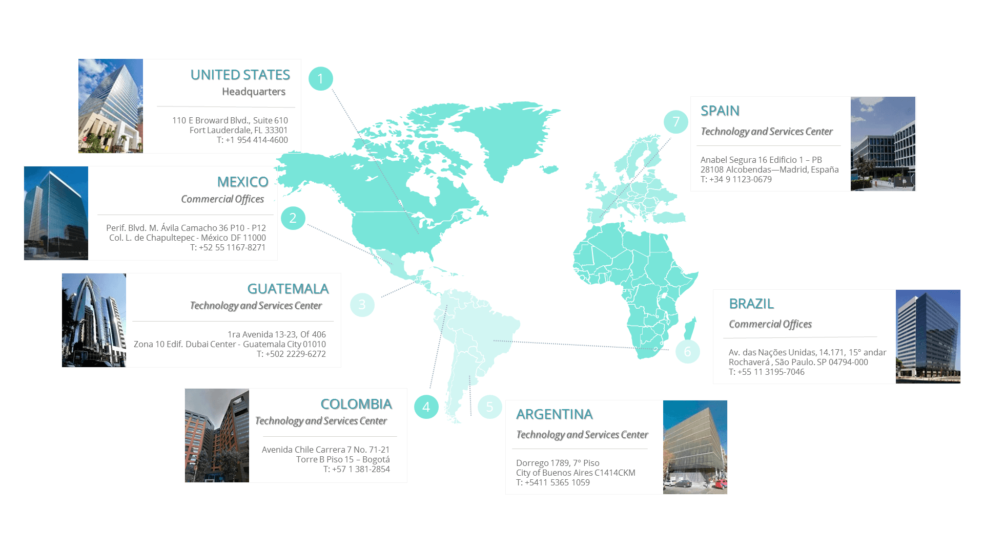 Beesion provides Business Support System technology globally. It has offices in US, Spain, Argentina and many other countries.