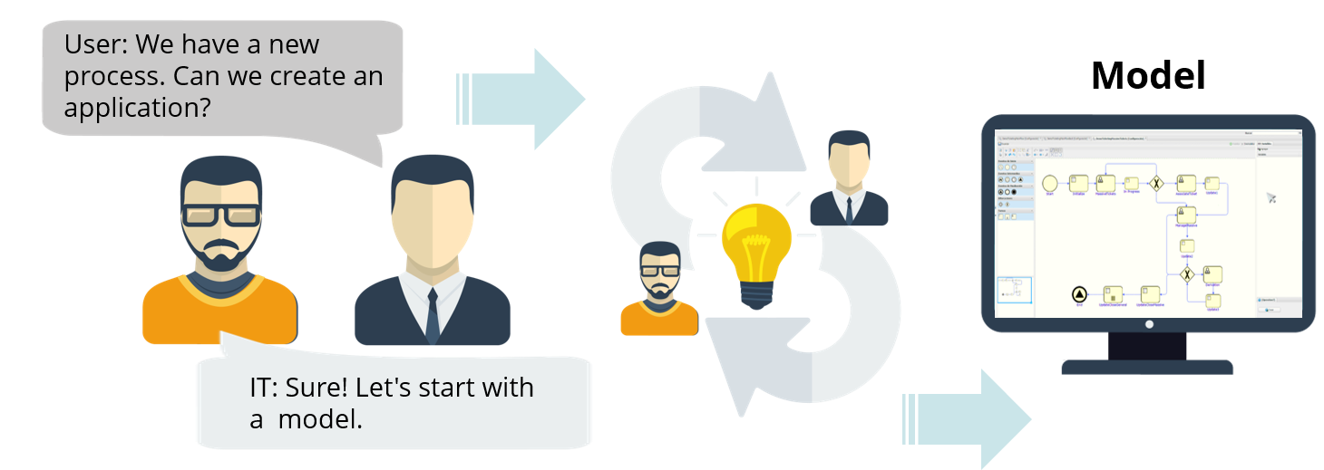 our low-code applications can be modifed or maintained with visual tools