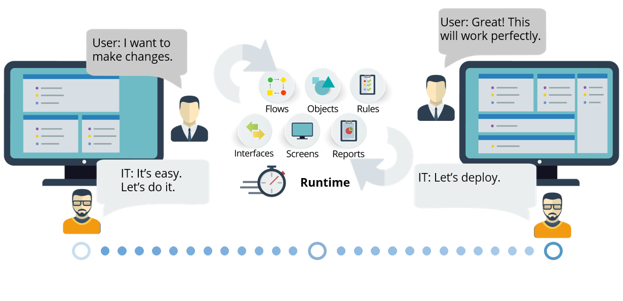 Configure in Runtime Configure in runtime with Beeesion's low-code platform