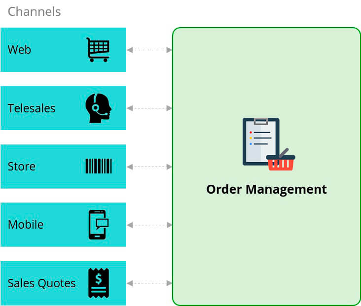 Order Management Software