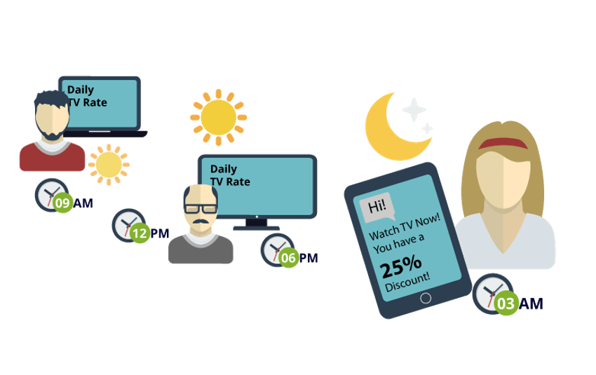 View every piece of information about a wireless subscriber with Beesion's Telecom CRM solution with a 360°customer view