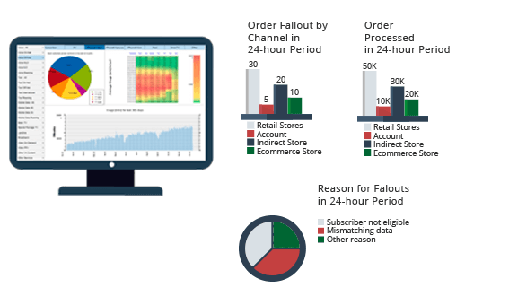 Order Management Software