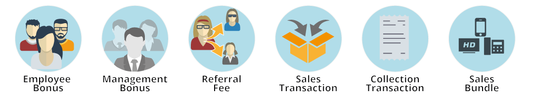 Manage all types of commissions with Beesion's Telecom Commissions Management Software
