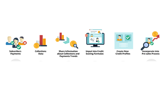 Beesion has BSS telecom applications for every department.