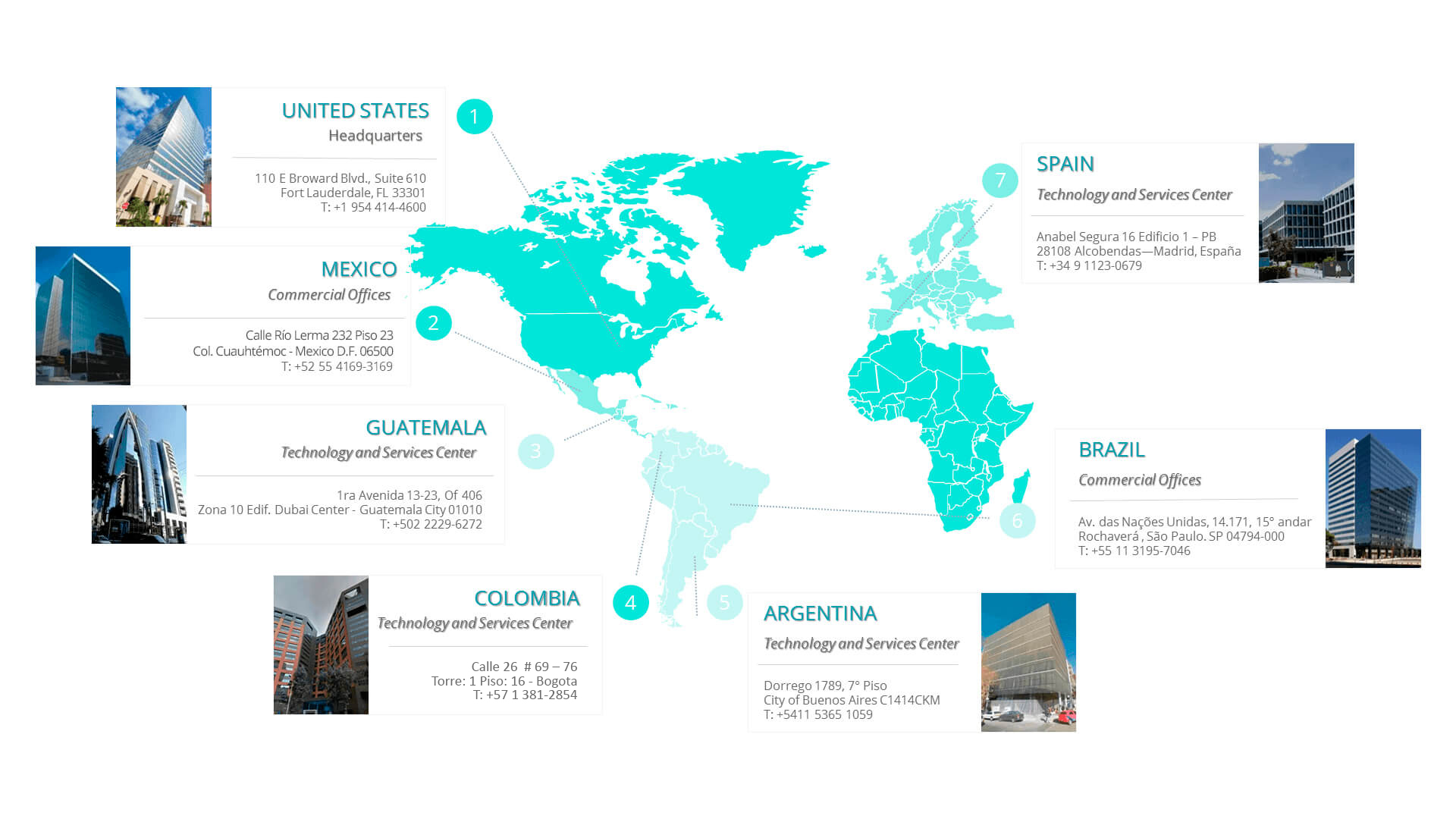 Beesion provides Business Support System technology globally. It has offices in US, Spain, Argentina and many other countries.