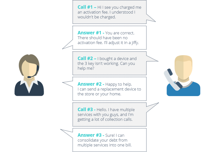 Beesion Telecom CRM at Call Center Picture