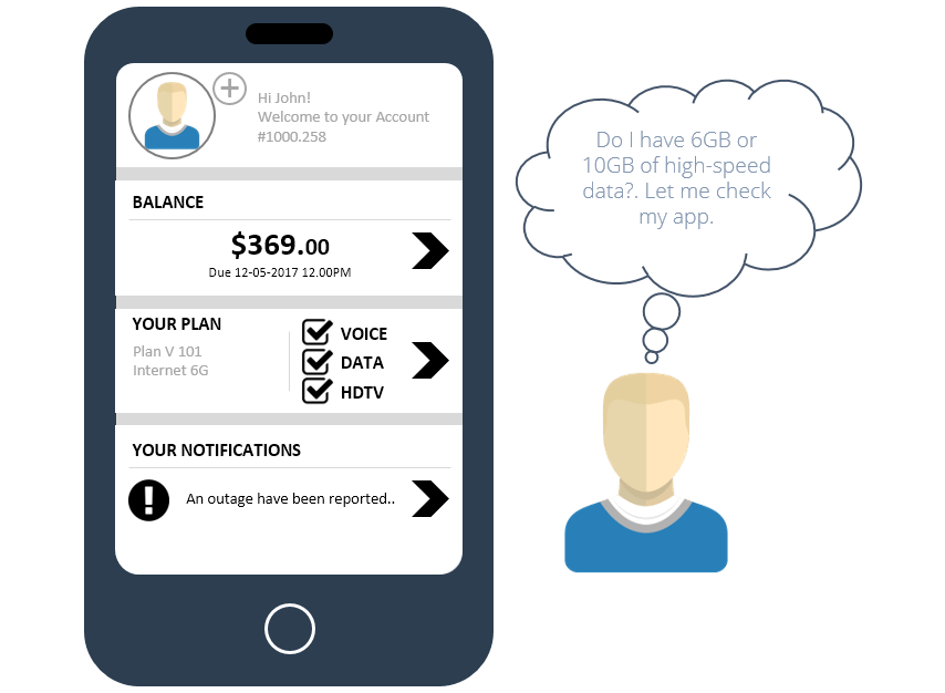 Beesion Telecom CRM on Mobile