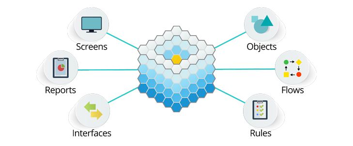 low-code technology for telecom uses drag and drop tools