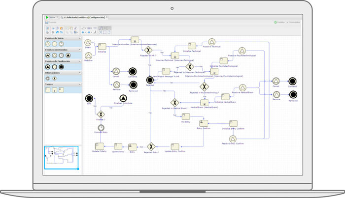 Screen showing workflows in Beesion's Telecom CRM software
