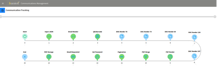 AI-Powered Telecom Intelligent. Predictive. Agentic. Empower your telecom operations with Agentic AI — the engine that learns, predicts, and acts across sales, customer service, billing, collectio (4)
